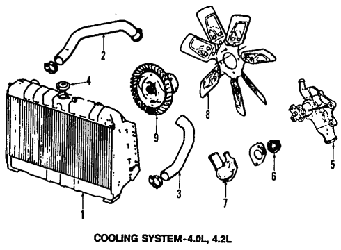 1991 Jeep Comanche Cooling System, Radiator, Water Pump, Cooling Fan Diagram