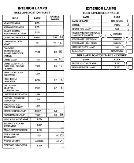 2020 Dodge Durango Bulb 921 Diagram for 154883AA