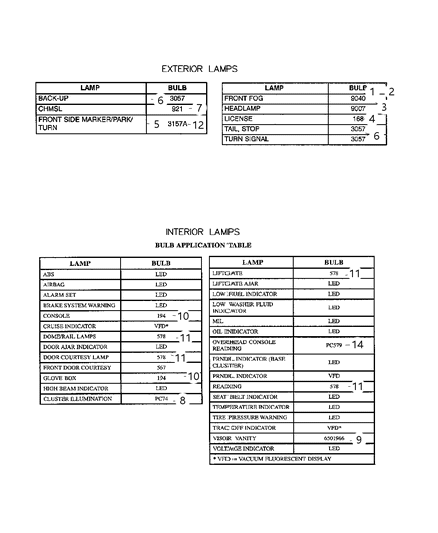 Lamp Passenger Airbag, Passenger Side Diagram for 5166075AA
