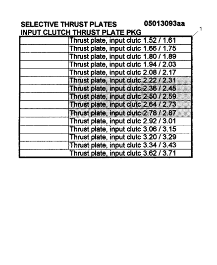 Plate Package Input Clutch Thrust Diagram for 5013093AA