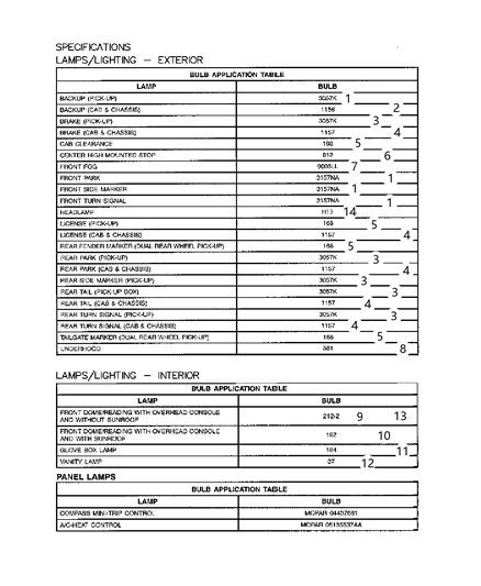 1995 Chrysler LHS Bulb 1156 Diagram for P001156STS