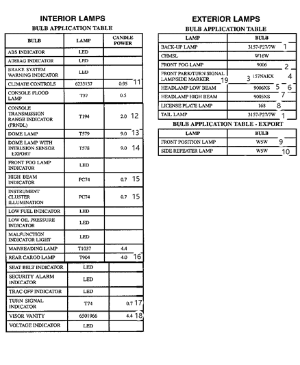 2021 Dodge Durango Bulb 578 Diagram for L0000578