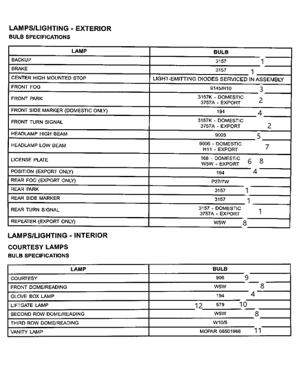 1995 Jeep Grand Cherokee Bulb 904 Diagram for 9437882