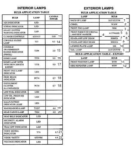 2019 Dodge Durango Lamp Assembly, Parking, Turn Signal, Right Diagram for 9425542