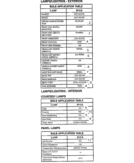 1985 Dodge Aries Bulb 4057K Diagram for L004057K