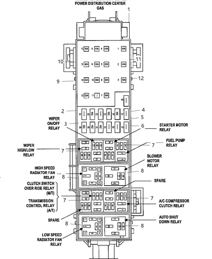 Cover Power Distribution Center Diagram for 5183338AA