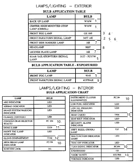 1984 Dodge Aries Bulb Headlamp 0154837 (4157Nak) Parking & Turn Signal, Front Diagram for L004157NAK