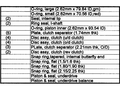 Mopar 5013090AE Clutch Package Automatic Transmission Input 5013090AE Mopar Clutch Package Automatic Transmission Input Illustration 1 of 1