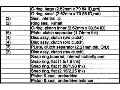 Dodge 5013090AE CLUTCH PACKAGE Automatic Transmission Input